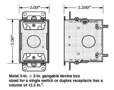 electrical outlet box sizes